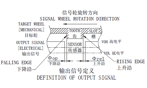 凸輪軸相位傳感器